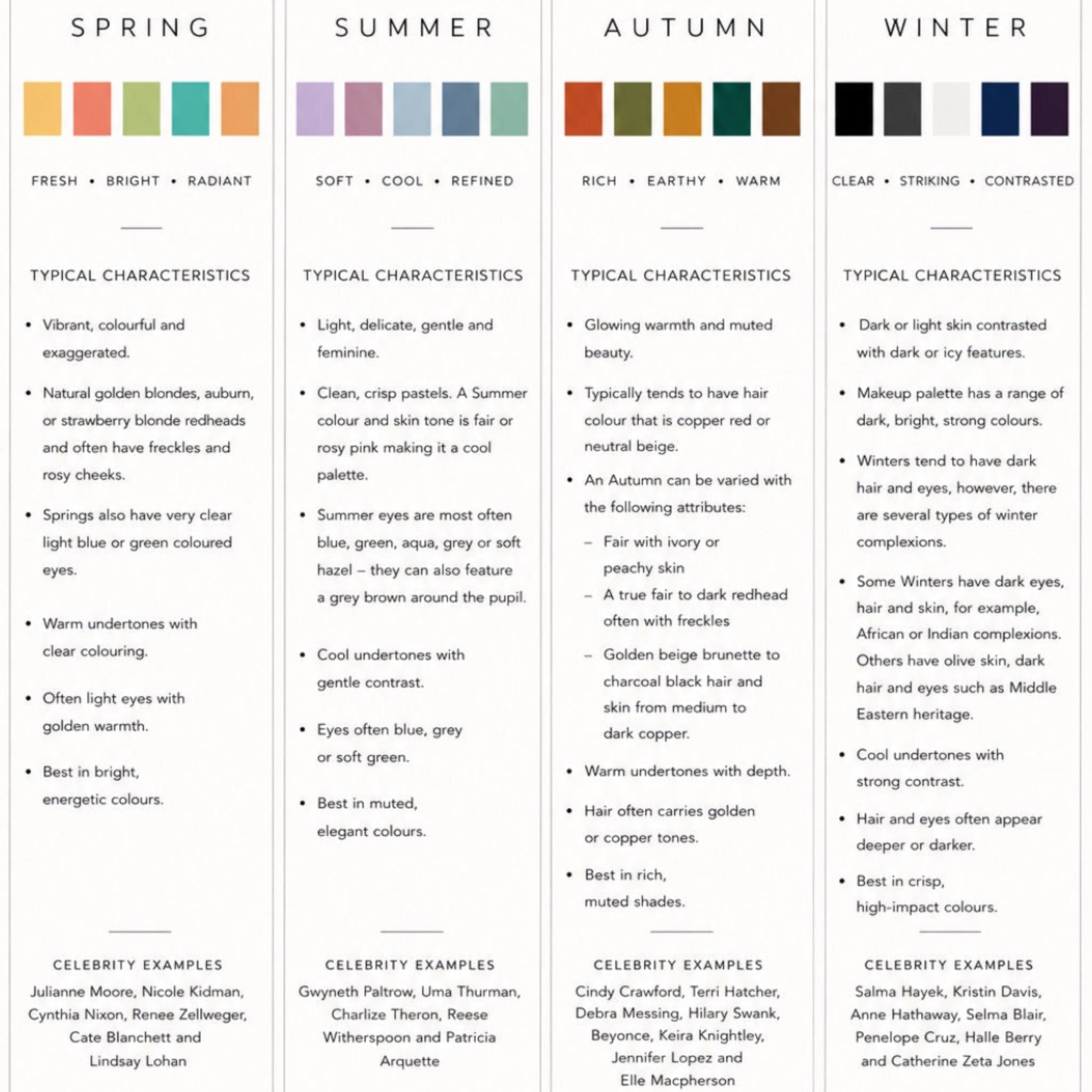 Colour Guide